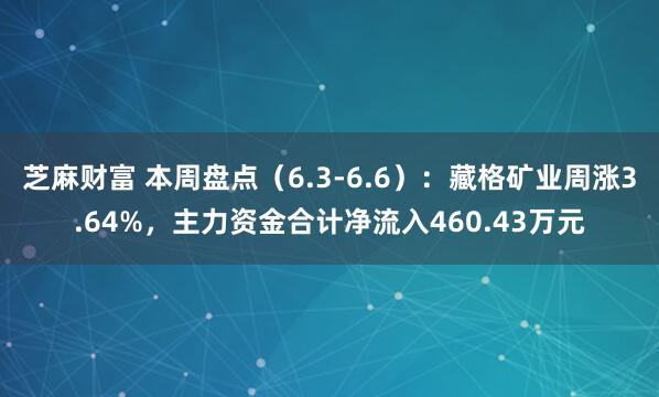 芝麻财富 本周盘点（6.3-6.6）：藏格矿业周涨3.64%，主力资金合计净流入460.43万元